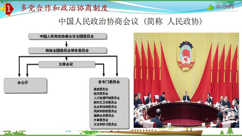 (人教版）高一政治必修二政治同步优质课件 7.2 中国人民政治协商会议(共30张PPT)07