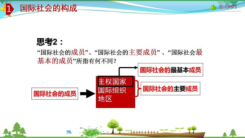 (人教版）高一政治必修二政治同步优质课件 9.1 国际社会的主要成员：主权国家和国际组织(共38张PPT)06