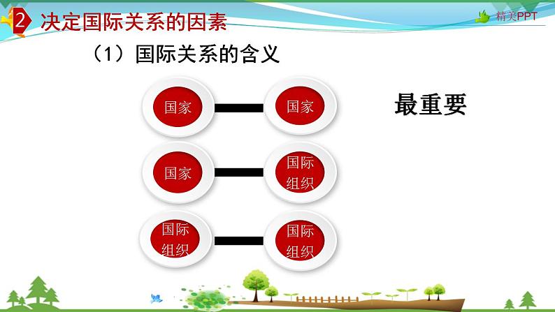 (人教版）高一政治必修二政治同步优质课件 9.2 坚持国家利益至上(共29张PPT)第8页