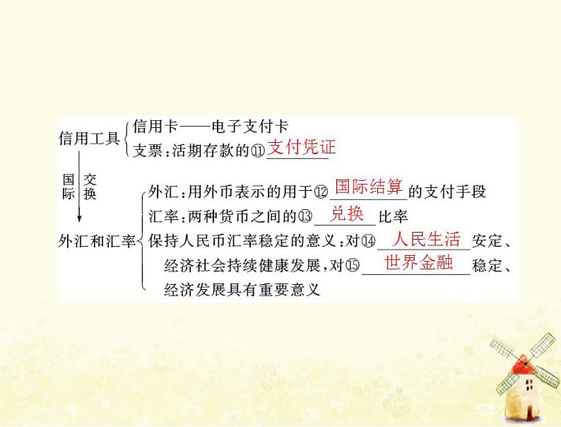 2022届高考政治一轮复习第一单元生活与消费第一课神奇的货币课件必修1第4页