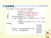2022届高考政治一轮复习第三单元收入与分配第七课个人收入的分配课件必修1