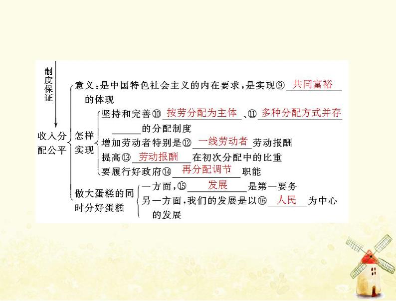 2022届高考政治一轮复习第三单元收入与分配第七课个人收入的分配课件必修1第4页