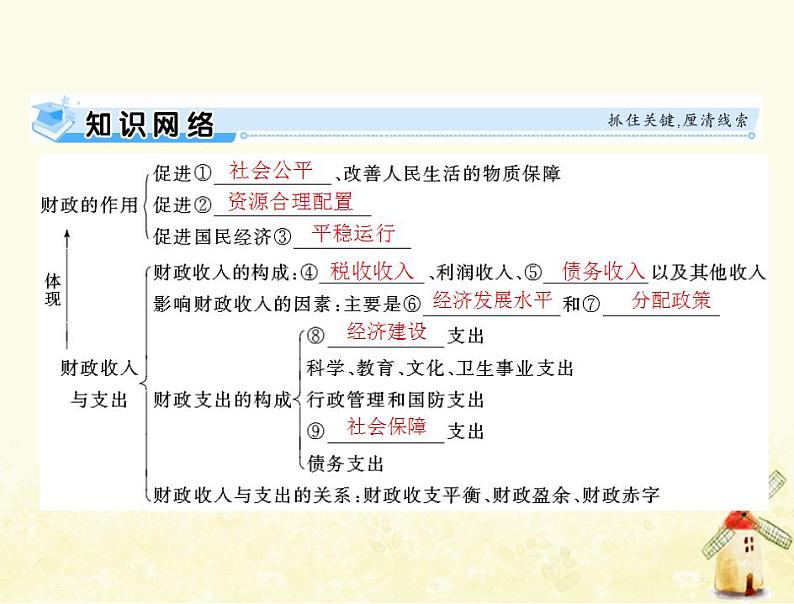 2022届高考政治一轮复习第三单元收入与分配第八课财政与税收课件必修1第3页