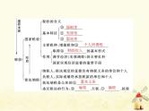 2022届高考政治一轮复习第三单元收入与分配第八课财政与税收课件必修1