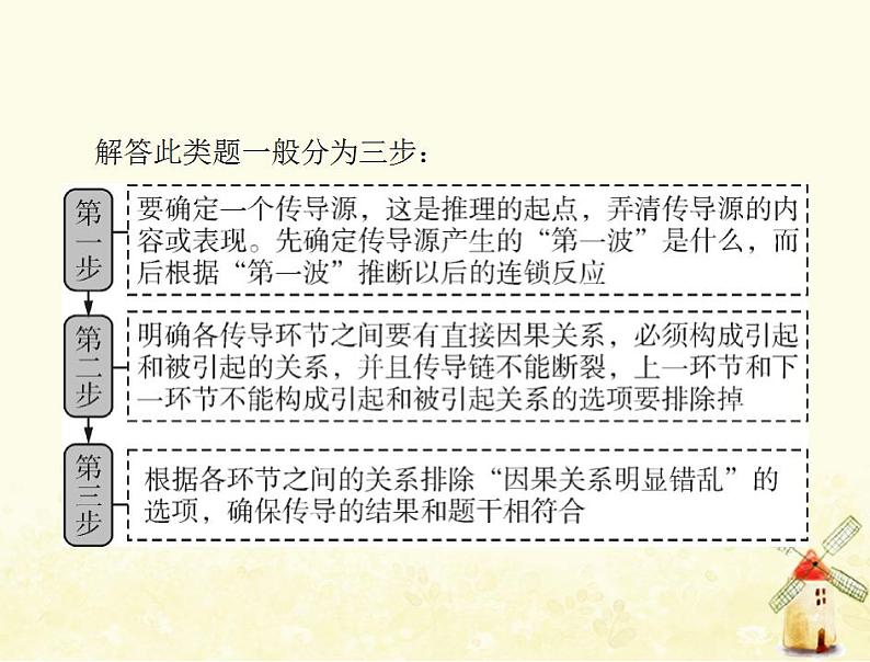 2022届高考政治一轮复习第三单元收入与分配小专题2推导类选择题课件必修1第4页