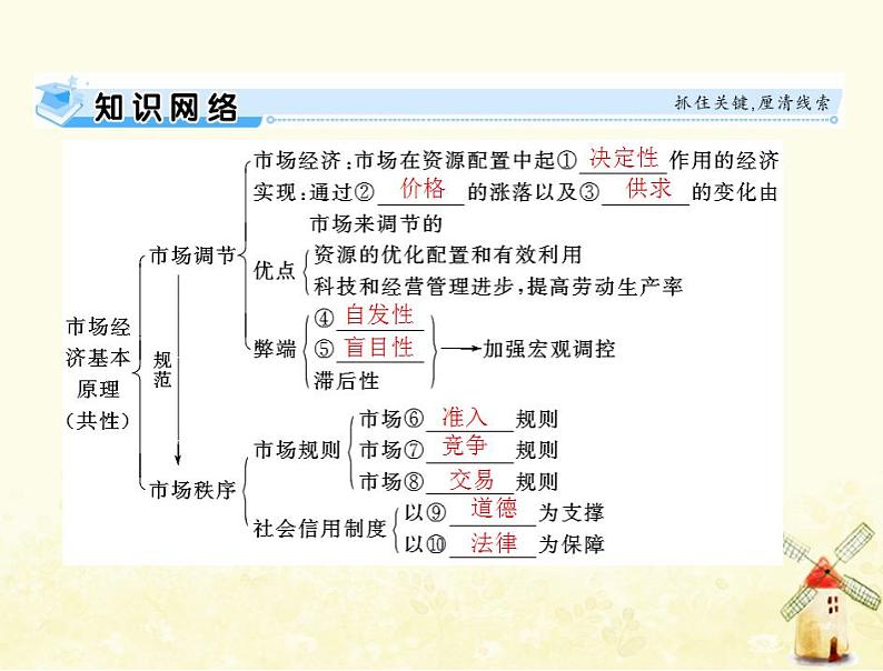 2022届高考政治一轮复习第四单元发展社会主义市抄济第九课走进社会主义市抄济课件必修1第3页