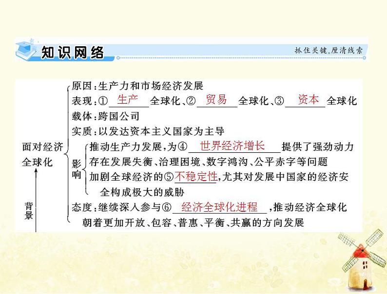 2022届高考政治一轮复习第四单元发展社会主义市抄济第十一课经济全球化与对外开放课件必修103