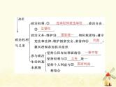 2022届高考政治一轮复习第一单元公民的政治生活第一课生活在人民当家作主的国家课件必修2