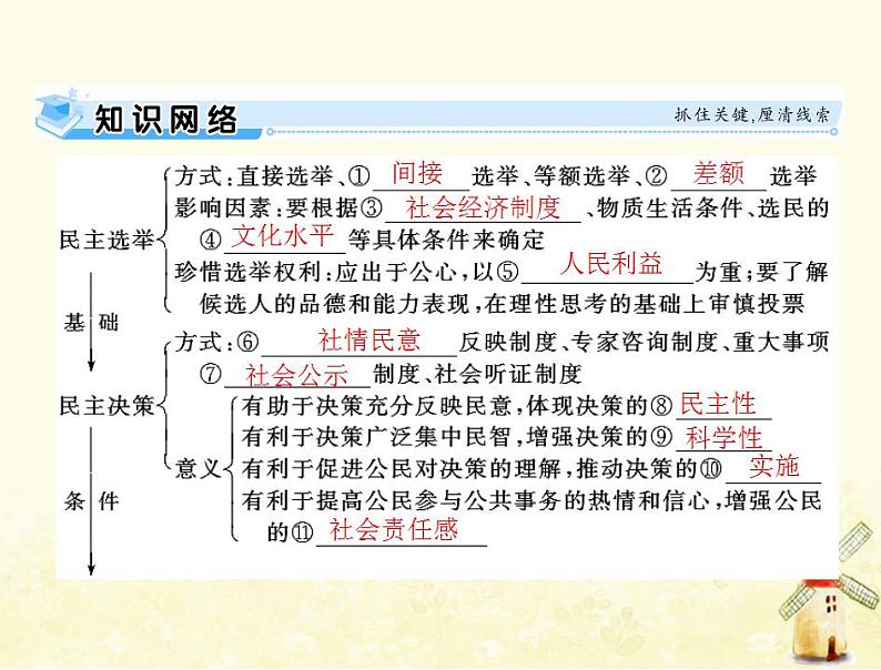 2022届高考政治一轮复习第一单元公民的政治生活第二课我国公民的政治参与课件必修2第3页