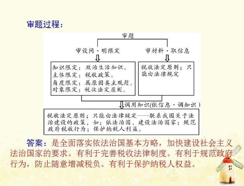 2022届高考政治一轮复习第一单元公民的政治生活单元知识整合课件必修2第5页