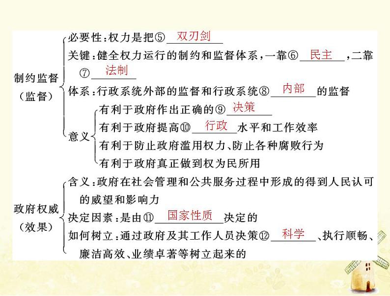 2022届高考政治一轮复习第二单元为人民服务的政府第四课我国政府受人民的监督课件必修2第4页