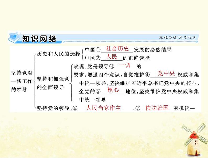 2022届高考政治一轮复习第三单元发展社会主义民主政治第五课中国特色社会主义最本质的特征课件必修2第3页