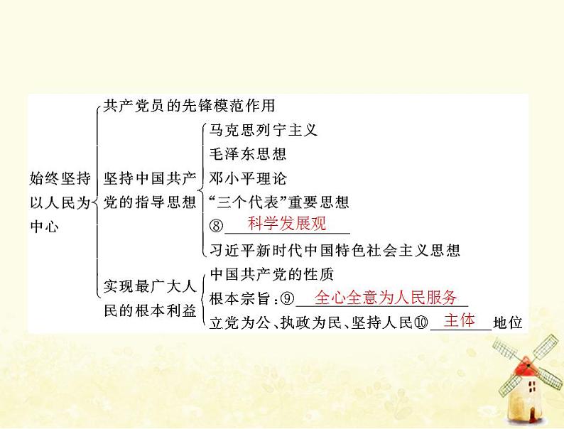 2022届高考政治一轮复习第三单元发展社会主义民主政治第五课中国特色社会主义最本质的特征课件必修2第4页