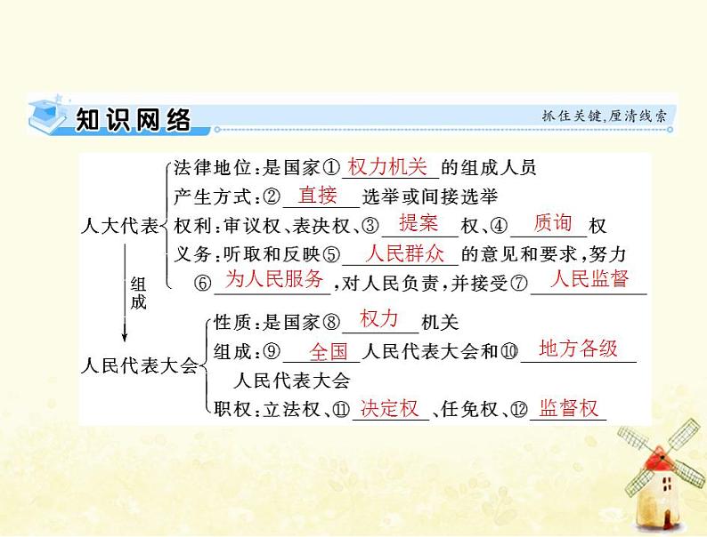 2022届高考政治一轮复习第三单元发展社会主义民主政治第六课我国的人民代表大会制度课件必修2第3页