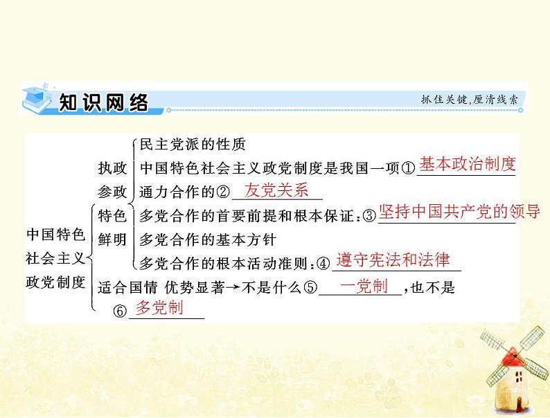 2022届高考政治一轮复习第三单元发展社会主义民主政治第七课中国共产党领导的多党合作和政治协商制度课件必修2第3页