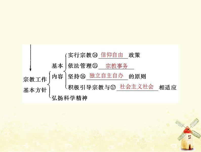 2022届高考政治一轮复习第三单元发展社会主义民主政治第八课民族区域自治制度和宗教工作基本方针课件必修2第4页