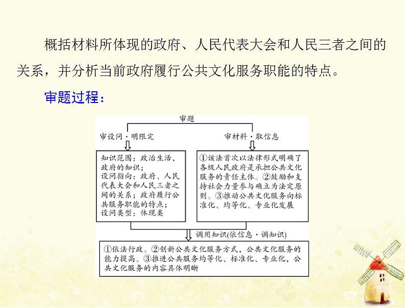 2022届高考政治一轮复习第三单元发展社会主义民主政治单元知识整合课件必修2第7页