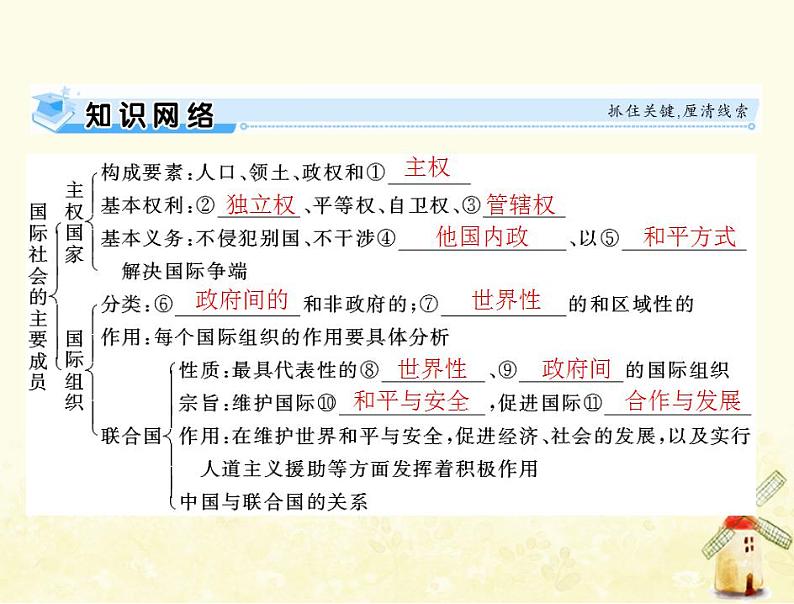 2022届高考政治一轮复习第四单元当代国际社会第九课走近国际社会课件必修2第3页