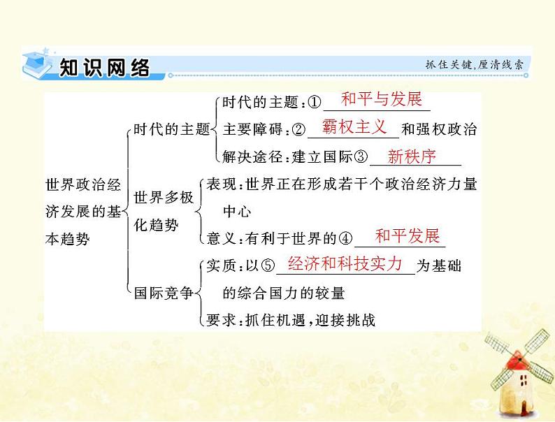 2022届高考政治一轮复习第四单元当代国际社会第十课维护世界和平促进共同发展课件必修2第3页