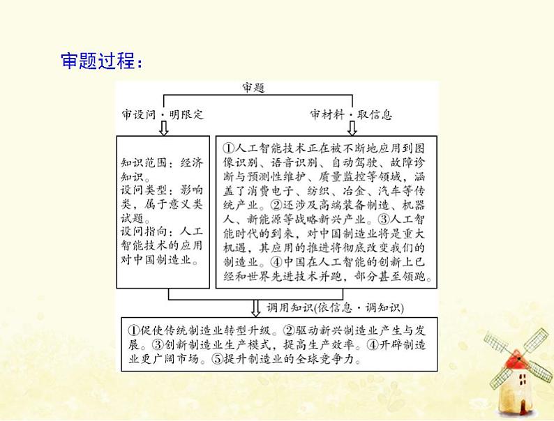 2022届高考政治一轮复习第四单元当代国际社会单元知识整合课件必修2第8页