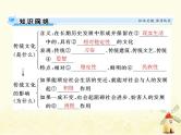 2022届高考政治一轮复习第二单元文化传承与创新第四课文化的继承性与文化发展课件必修3