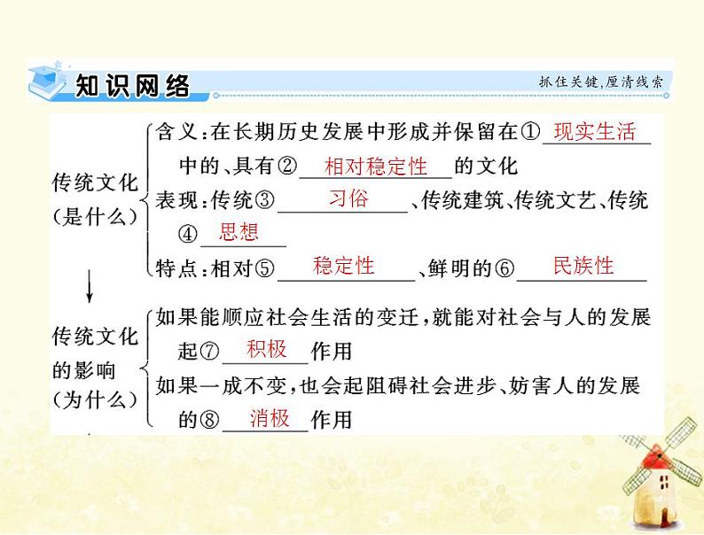 2022届高考政治一轮复习第二单元文化传承与创新第四课文化的继承性与文化发展课件必修303