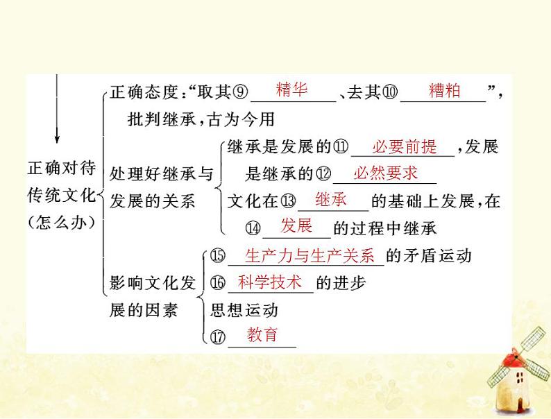 2022届高考政治一轮复习第二单元文化传承与创新第四课文化的继承性与文化发展课件必修304