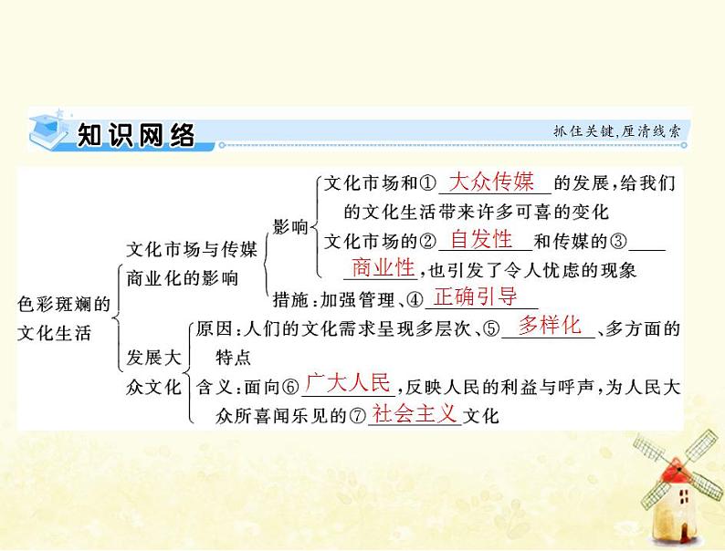 2022届高考政治一轮复习第四单元发展中国特色社会主义文化第八课走进文化生活课件必修3第3页