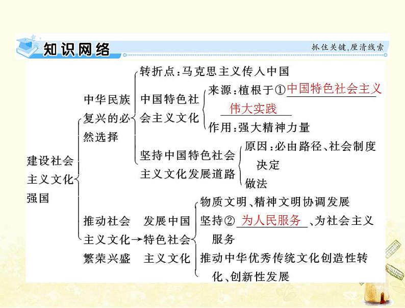 2022届高考政治一轮复习第四单元发展中国特色社会主义文化第九课坚持中国特色社会主义文化发展道路课件必修3第3页