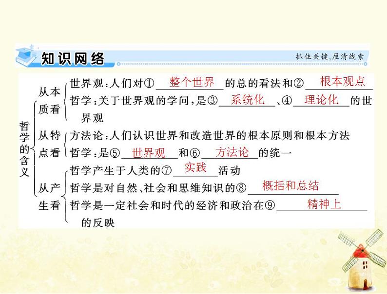 2022届高考政治一轮复习第一单元生活智慧与时代精神第一课美好生活的向导含时代精神课件必修4第3页