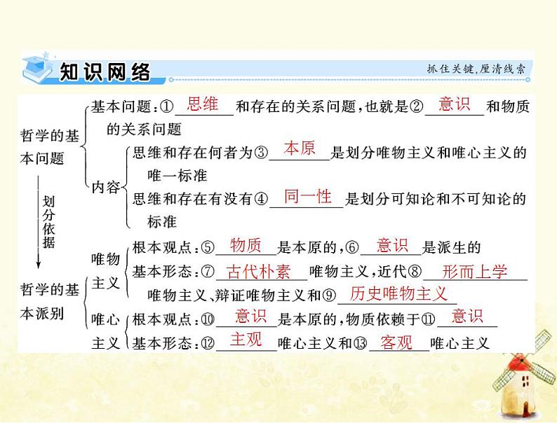 2022届高考政治一轮复习第一单元生活智慧与时代精神第二课百舸争流的思想含马克思主义哲学课件必修4第3页