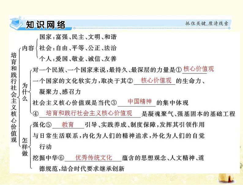 2022届高考政治一轮复习第四单元发展中国特色社会主义文化第十课培养担当民族复兴大任的时代新人课件必修3第3页