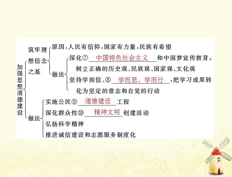 2022届高考政治一轮复习第四单元发展中国特色社会主义文化第十课培养担当民族复兴大任的时代新人课件必修3第4页