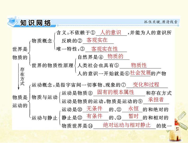 2022届高考政治一轮复习第二单元探索世界与追求真理第四课探究世界的本质课件必修4第3页