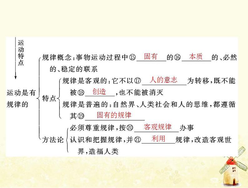 2022届高考政治一轮复习第二单元探索世界与追求真理第四课探究世界的本质课件必修4第4页