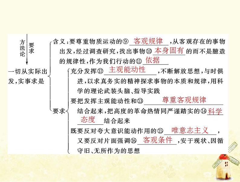 2022届高考政治一轮复习第二单元探索世界与追求真理第五课把握思维的奥妙课件必修4第4页