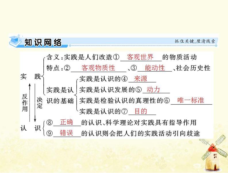 2022届高考政治一轮复习第二单元探索世界与追求真理第六课求索真理的历程课件必修4第3页