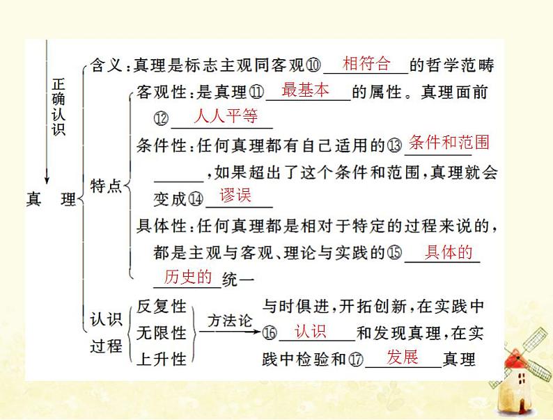 2022届高考政治一轮复习第二单元探索世界与追求真理第六课求索真理的历程课件必修4第4页