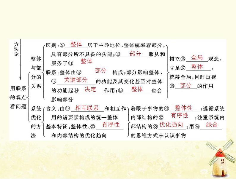 2022届高考政治一轮复习第三单元思想方法与创新意识第七课唯物辩证法的联系观课件必修4第4页