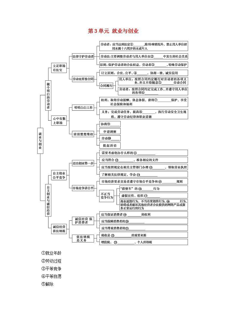 新教材高中政治第3单元就业与创业课件+学案+课后练习+单元测评打包15套部编版选择性必修201