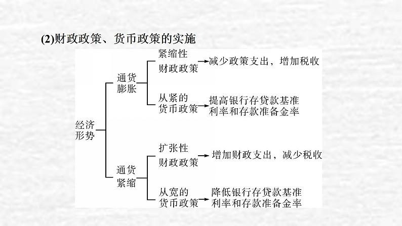 高考政治一轮复习第三单元收入与分配单元综合提升课件新人教版必修1第4页