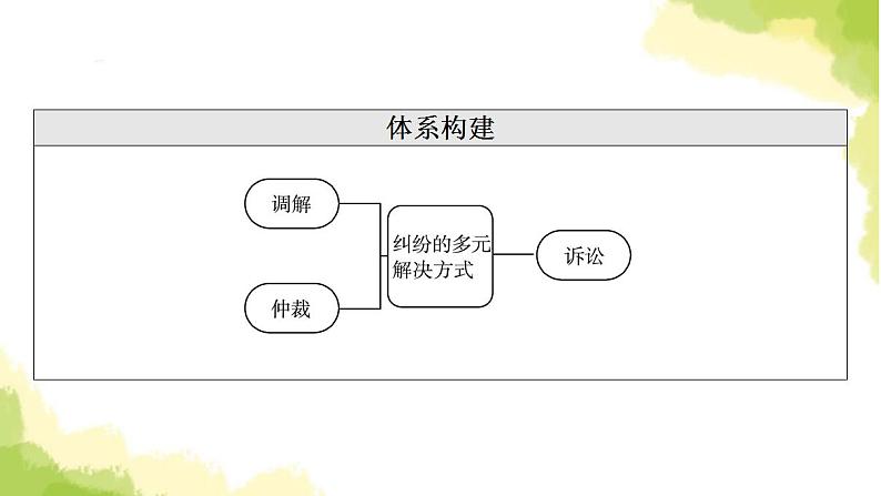 高考政治一轮复习第4单元社会争议解决第9课纠纷的多元解决方式课件新人教版选择性必修2第3页