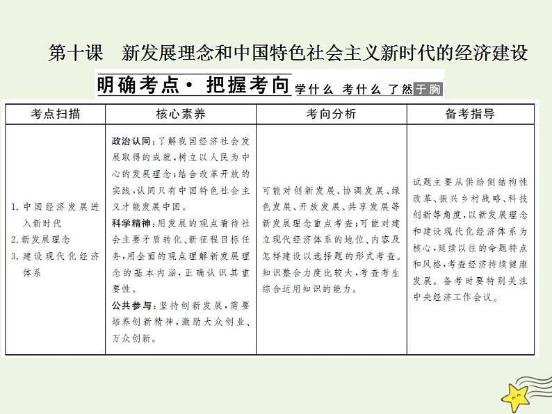 高中政治一轮复习第四单元发展社会主义市抄济10新发展理念和中国特色社会主义新时代的经济建设课件新人教版必修1第1页