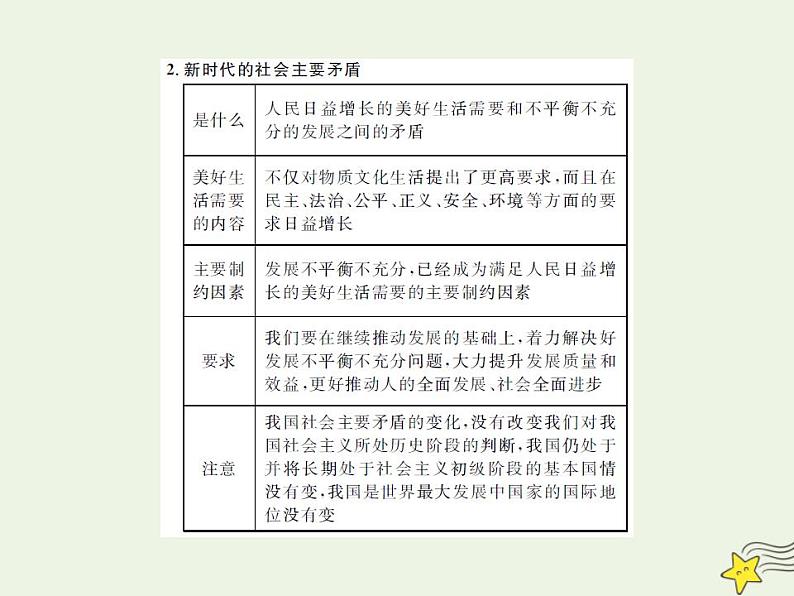 高中政治一轮复习第四单元发展社会主义市抄济10新发展理念和中国特色社会主义新时代的经济建设课件新人教版必修1第6页