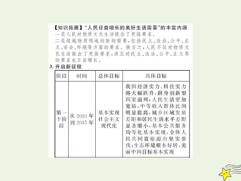 高中政治一轮复习第四单元发展社会主义市抄济10新发展理念和中国特色社会主义新时代的经济建设课件新人教版必修1第7页