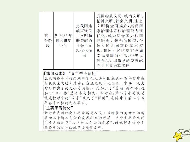 高中政治一轮复习第四单元发展社会主义市抄济10新发展理念和中国特色社会主义新时代的经济建设课件新人教版必修1第8页