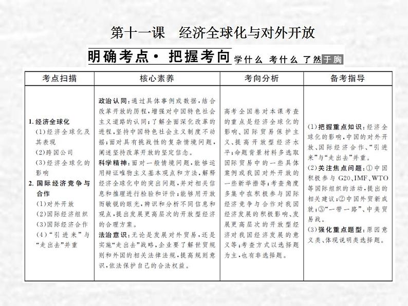 高中政治一轮复习第四单元发展社会主义市抄济11经济全球化与对外开放课件新人教版必修1第1页