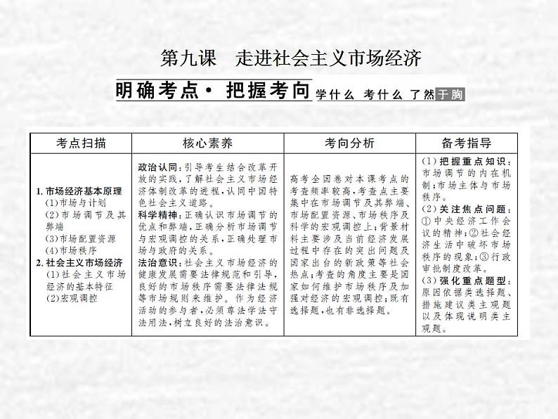 高中政治一轮复习第四单元发展社会主义市抄济9走进社会主义市抄济课件新人教版必修1第2页