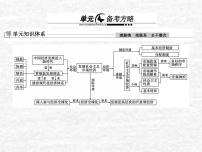 高中政治一轮复习第四单元发展社会主义市场经济课件+练习打包7套新人教版必修1