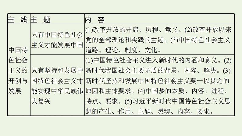 2022届新教材高考政治一轮复习第一单元人类社会发展的进程与趋势第一课社会主义从空想到科学从理论到实践的发展课件部编版第6页